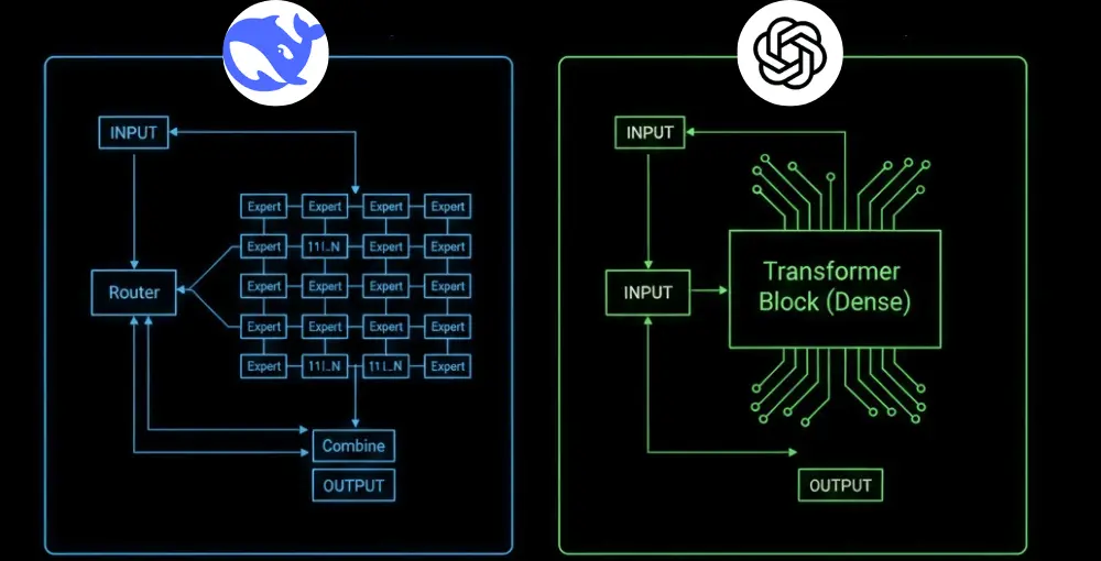 Architecture & Efficiency