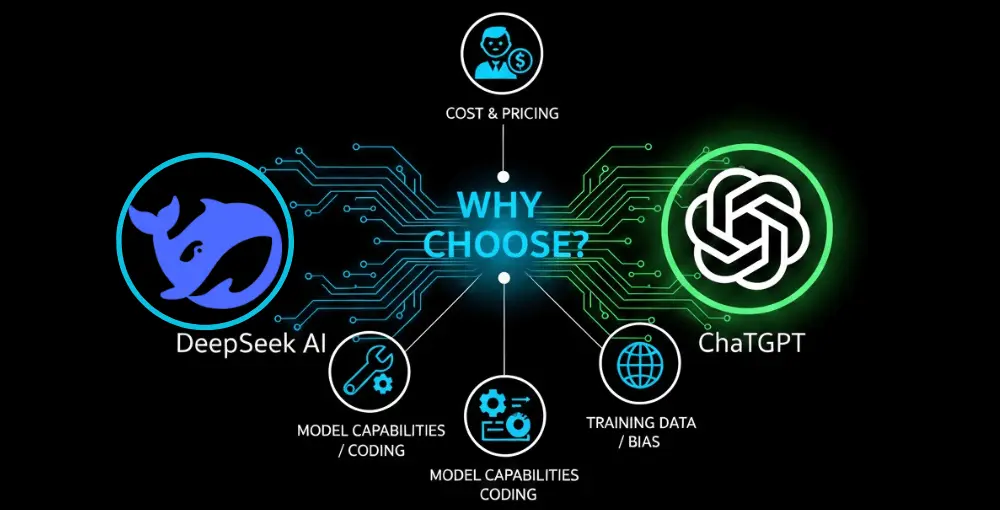 why choose deepseek and chatgpt
