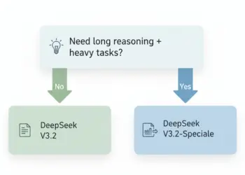 Comparison of DeepSeek-V3.2 and DeepSeek-V3.2-Speciale